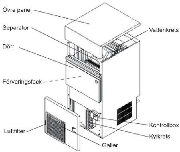 Hoshizaki KM-140C-HC-W - INSTALLATIONSANVISNINGAR - 2