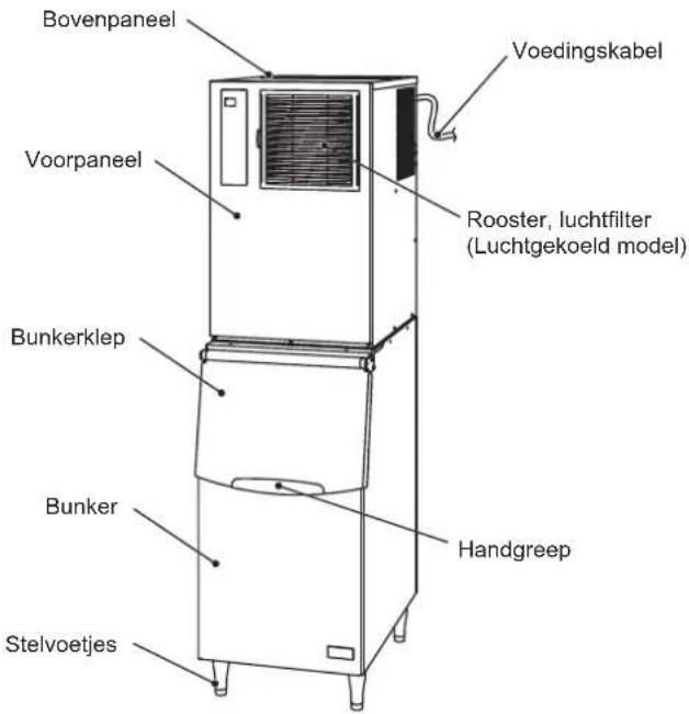 Hoshizaki IM-130ANE-HC - CONSTRUCTIE - 1