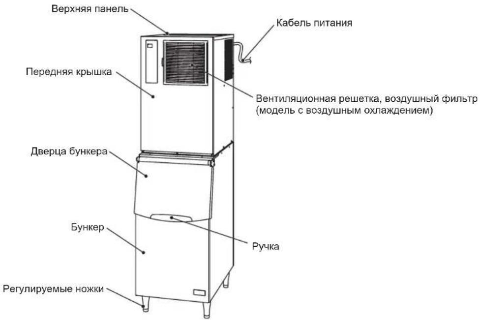 Hoshizaki IM-130ANE-HC - КОНСТРУКЦИЯ - 1