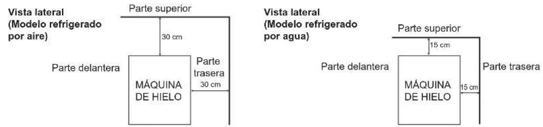 Hoshizaki IM-130ANE-HC - UBICACIÓN - 1