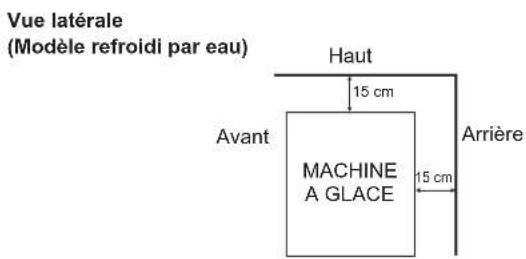 Hoshizaki IM-130ANE-HC - EMPLACEMENT - 2