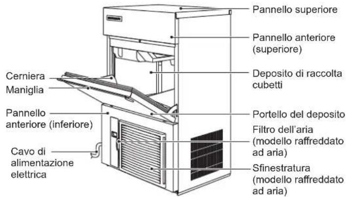 Hoshizaki IM-130NE-HC - ADVERTENCIA - 2