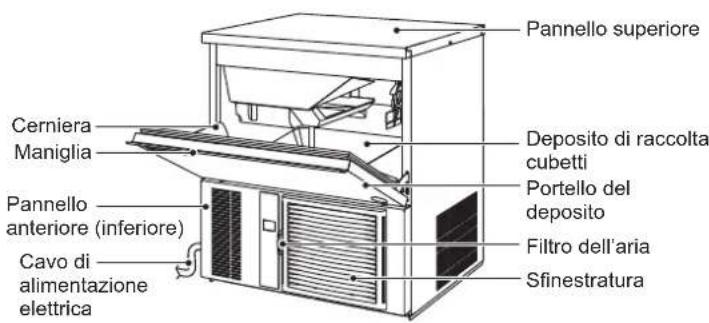 Hoshizaki IM-130NE-HC - ADVERTENCIA - 3