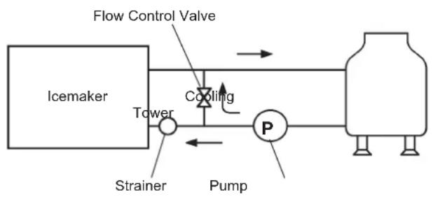 Hoshizaki IM-130NE-HC - [Icemaker Connections] - 2