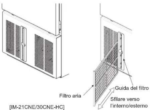 Hoshizaki IM-130NE-HC - AVVISO - 1