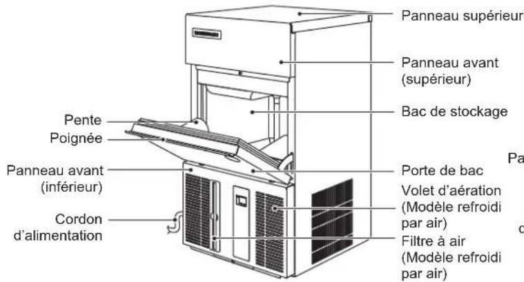 Hoshizaki IM-130NE-HC - INFORMATIONS DE SECURITE IMPORTANTES - 1