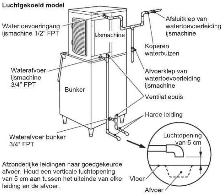 Hoshizaki KMD-270ABE-R452 - WAARSCHUWING - 1