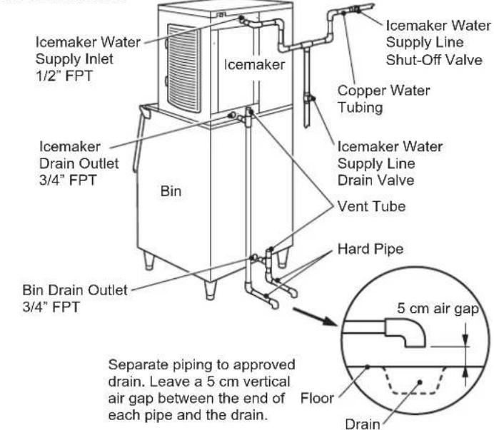 Hoshizaki KMD-270ABE-R452 - WARNING - 1