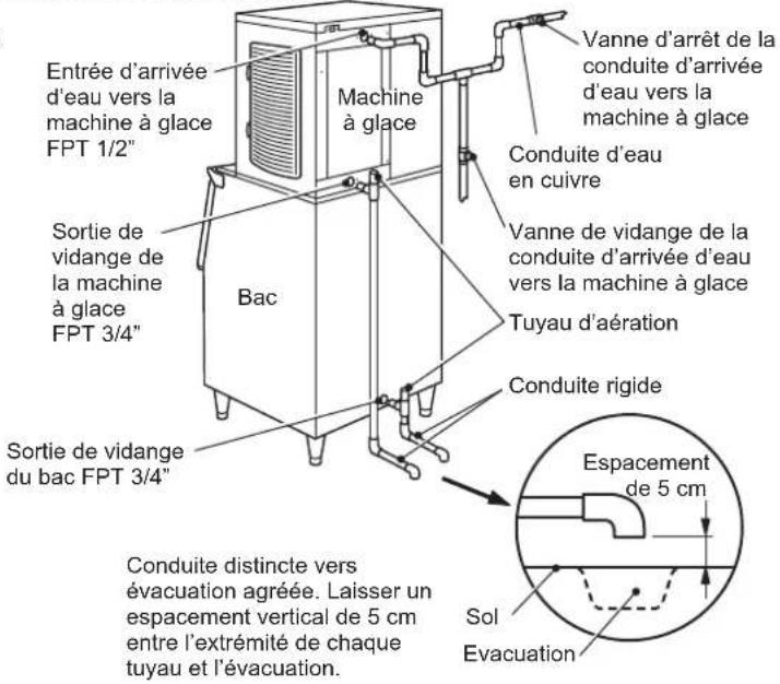 Hoshizaki KMD-270ABE-R452 - BRANCHEMENTS D'ARRIVEE ET DE VIDANGE D'EAU AVERTISSEMENT - 1
