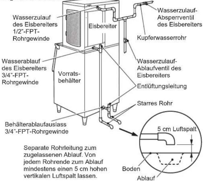 Hoshizaki KMD-270ABE-R452 - WARNUNG - 1