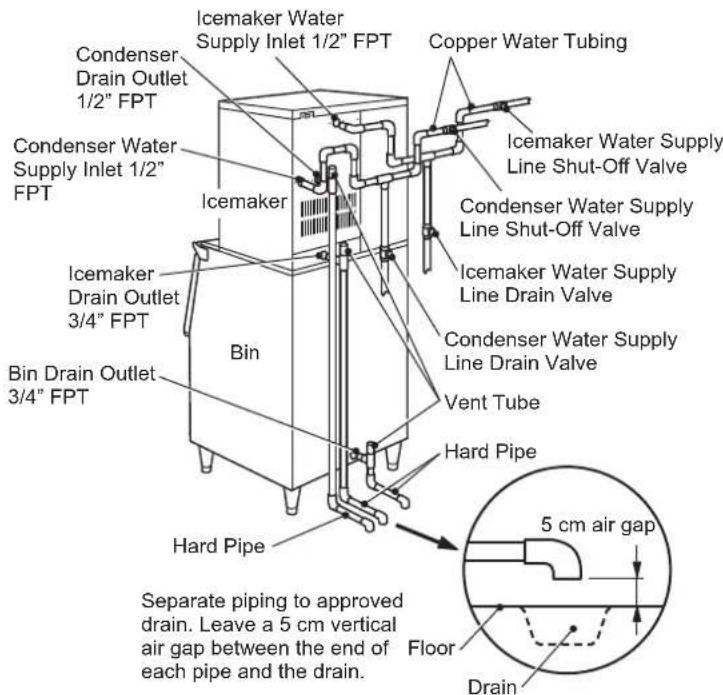 Hoshizaki KMD-270ABE-R452 - WARNING - 2