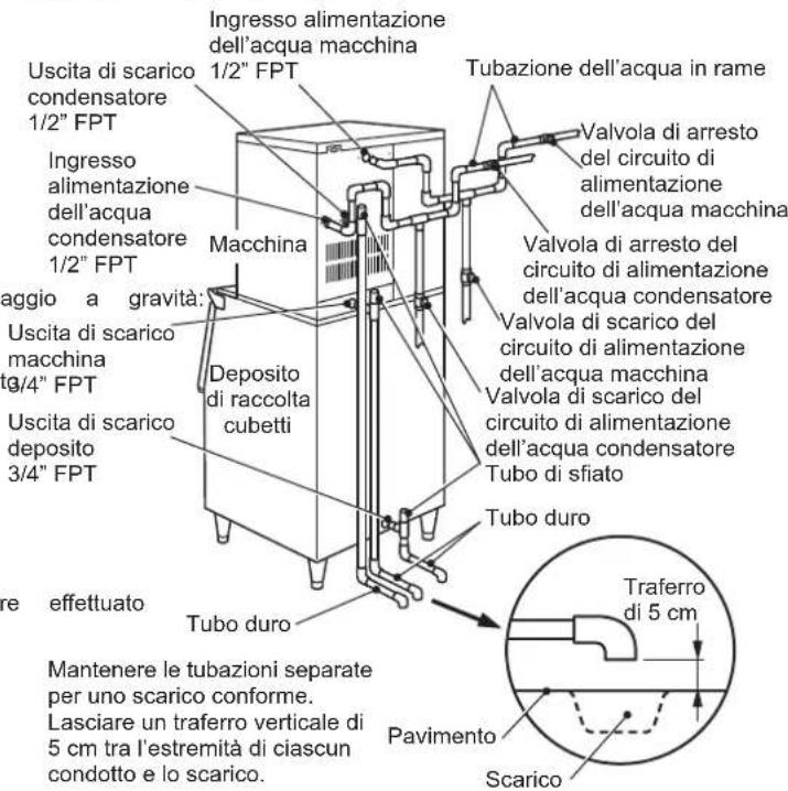 Hoshizaki KMD-270ABE-R452 - AVVERTENZA - 2