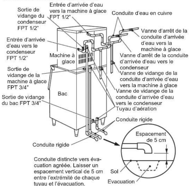 Hoshizaki KMD-270ABE-R452 - BRANCHEMENTS D'ARRIVEE ET DE VIDANGE D'EAU AVERTISSEMENT - 2