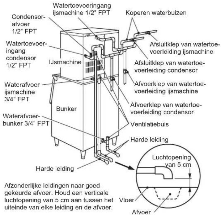 Hoshizaki KMD-270ABE-R452 - WAARSCHUWING - 2