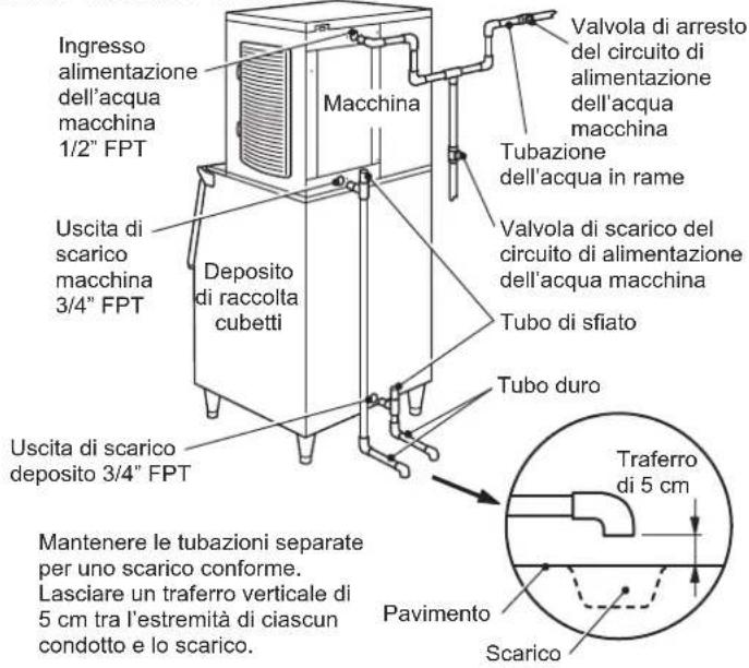 Hoshizaki KMD-270ABE-R452 - AVVERTENZA - 1