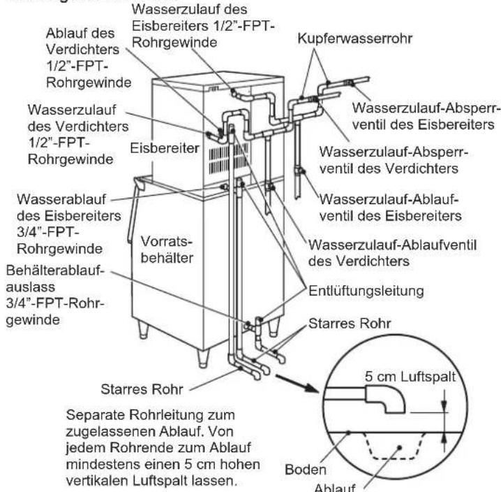 Hoshizaki KMD-270ABE-R452 - WARNUNG - 2