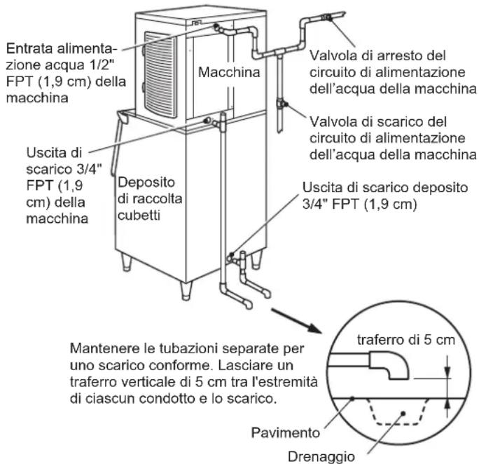 Hoshizaki KMD-210ABE-HC - AVVERTENZA - 1