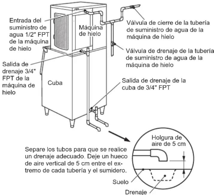Hoshizaki KMD-210ABE-HC - SUMINISTRO DE AGUA Y CONEXIONES DE DRENAJE ADVERTENCIA - 1