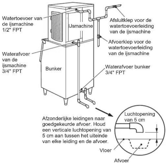 Hoshizaki KMD-210ABE-HC - WAARSCHUWING - 1