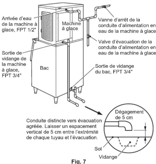 Hoshizaki KMD-210ABE-HC - BRANCHEMENTS D'ARRIVEE ET DE VIDANGE D'EAU AVERTISSEMENT - 1