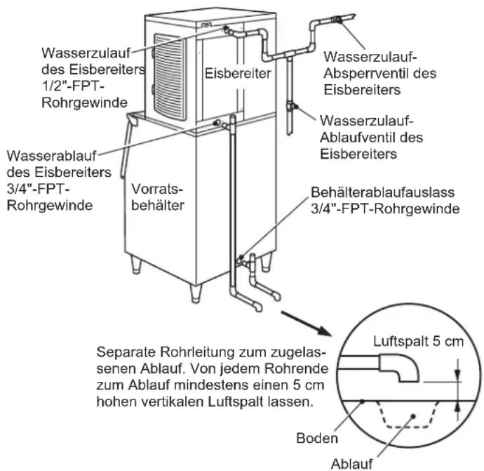 Hoshizaki KMD-210ABE-HC - WASSERZULAUF- UND WASSERABLAUFANSCHLÜSSE WARNUNG - 1
