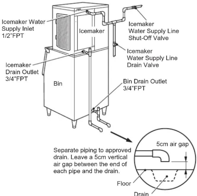 Hoshizaki KMD-210ABE-HC - WATER SUPPLY AND DRAIN CONNECTIONS WARNING - 1