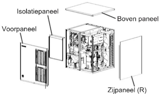 Hoshizaki KM-470AJE-R452 - Panelen verwijderen Zie afb. 1 - 1