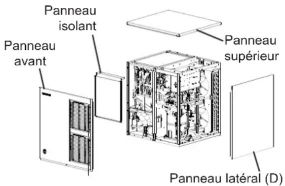 Panneau isolant Panneau avant Panneau supérieur Panneau latéral (D)