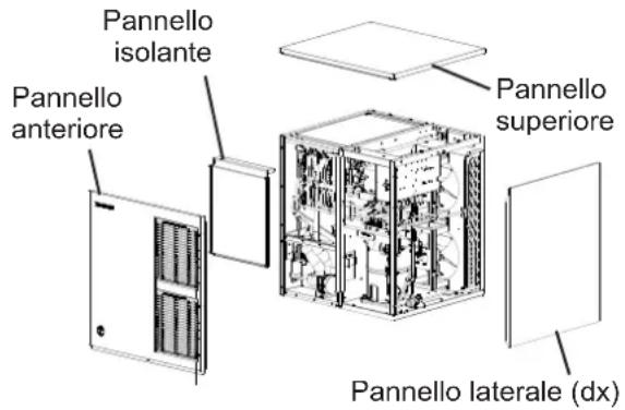 Hoshizaki KM-470AJE-R452 - Come rimuovere i pannelli Vedere Fig. 1 - 1