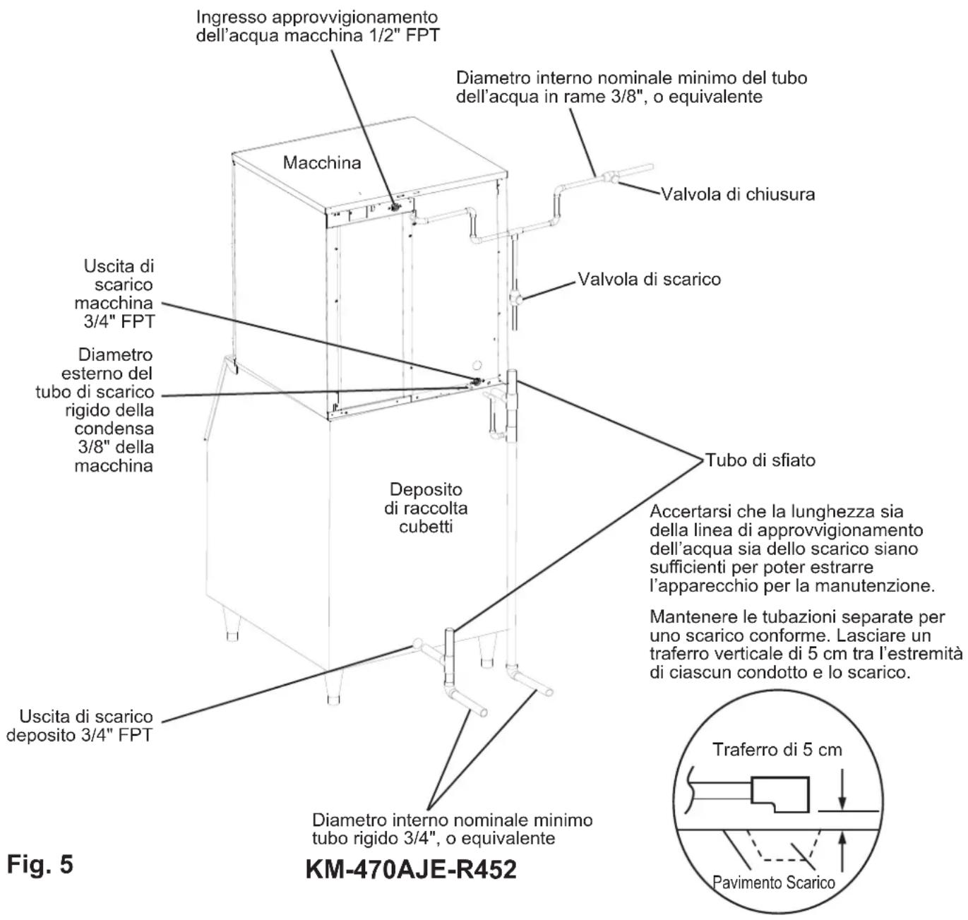 Hoshizaki KM-470AJE-R452 - AVVERTENZA - 1