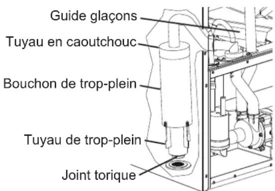 Guide glaçons Tuyau en caoutchouc Bouchon de trop-plein Tuyau de trop-plein Joint torique