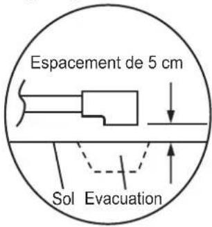 Espacement de 5 cm Sol Evacuation