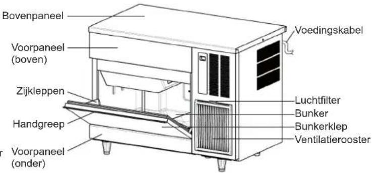 Hoshizaki IM-100CNE-HC - CONSTRUCTIE - 2