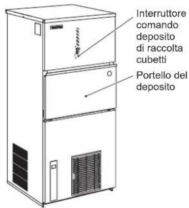 Hoshizaki IM-100CNE-HC - ADVERTENCIA - 4