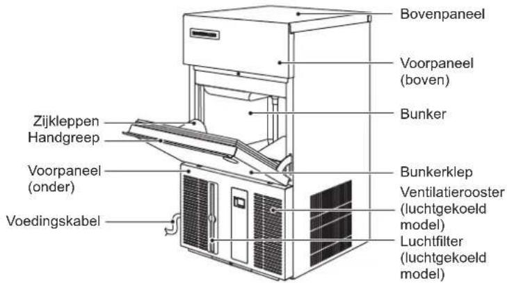 Hoshizaki IM-100CNE-HC - CONSTRUCTIE - 1