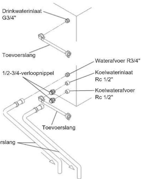 Hoshizaki IM-240WNE-HC - [IJsmachineaansluitingen] - 2