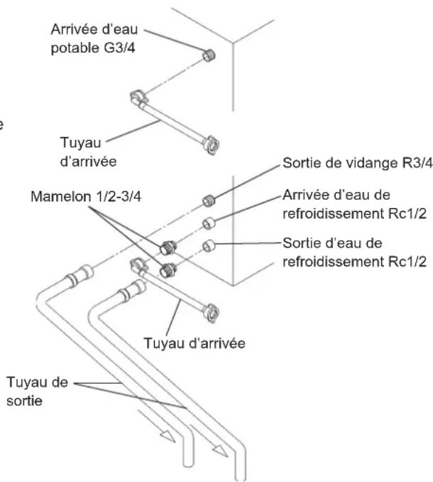 Hoshizaki IM-240WNE-HC - [a] Branchements standard conformes aux réglementations du WRAS au Royaume-Uni. - 3