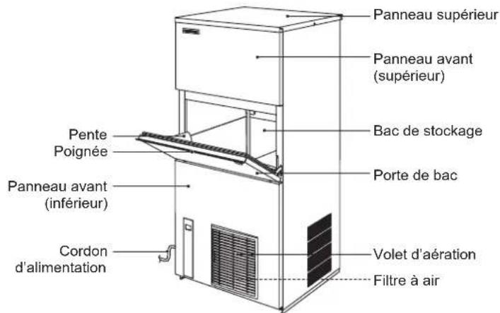 Hoshizaki IM-240WNE-HC - CONSTRUCTION - 3