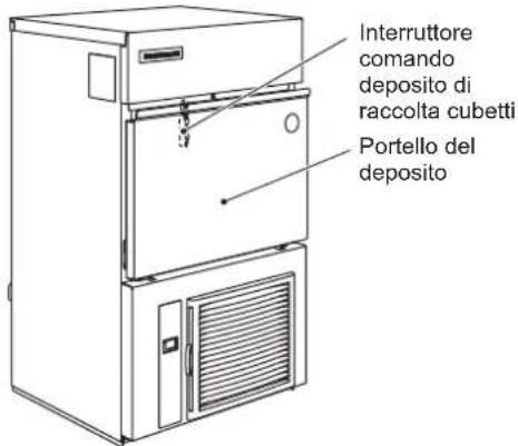 Hoshizaki IM-240WNE-HC - ADVERTENCIA - 3
