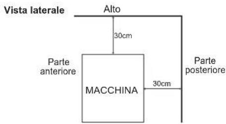 Hoshizaki IM-240WNE-HC - UBICAZIONE - 2