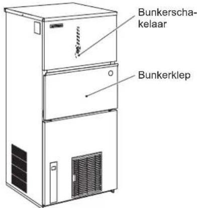 Hoshizaki IM-240WNE-HC - ⚠️WARNUNG - 4