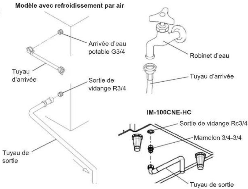 Hoshizaki IM-240WNE-HC - [Modèle avec refroidissement par air] - 1