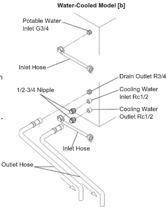 Hoshizaki IM-240WNE-HC - [Icemaker Connections] - 3