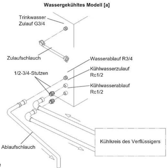 Hoshizaki IM-240WNE-HC - [Anschlüsse des Eisbereiters] - 1