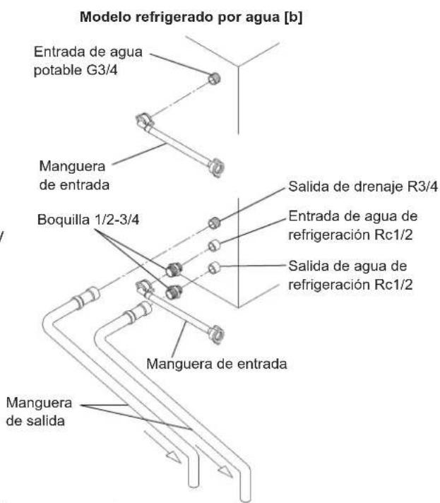 Hoshizaki IM-240WNE-HC - [a] Conexiones estándar de acuerdo con las normativas WRAS en el Reino Unido. - 3