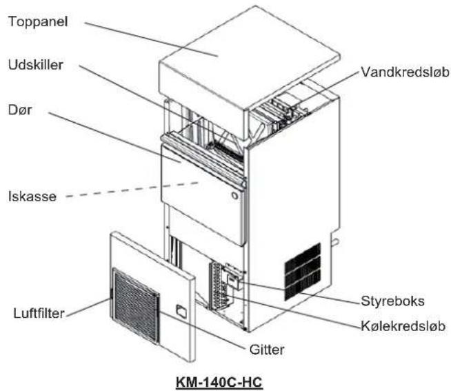 Hoshizaki KM-40C-HC - INSTALLATIONSANVISNINGER - 2