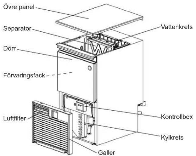 Hoshizaki KM-40C-HC - INSTALLATIONSANVISNINGAR - 1