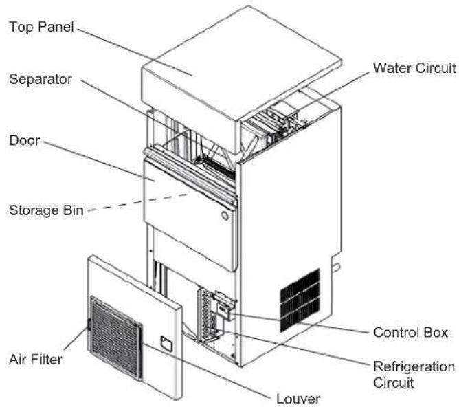 Hoshizaki KM-60C-HC-W - INSTALLATION INSTRUCTIONS - 2