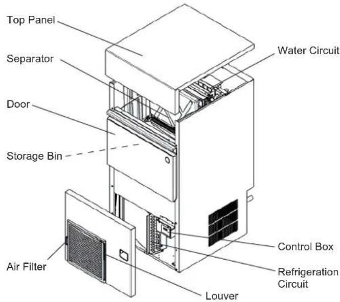 Hoshizaki KM-80C-HC-W - CONSTRUCTION - 2
