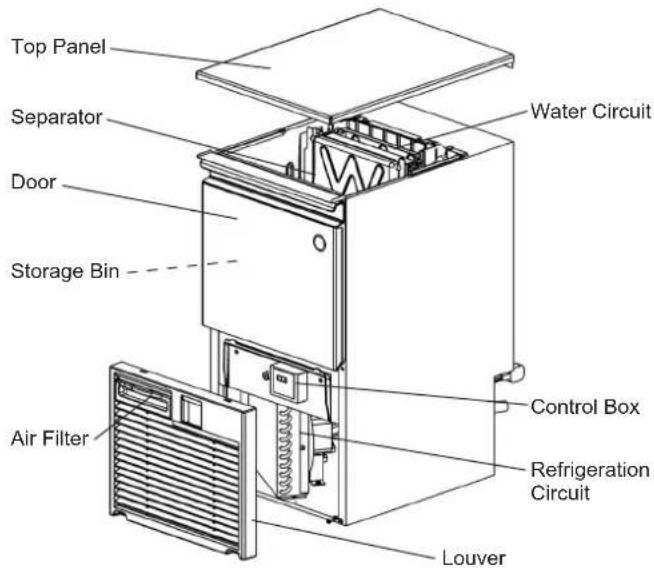 Hoshizaki KM-80C-HC-W - CONSTRUCTION - 1